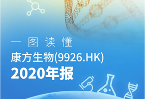 一图读懂|恒星集团(中国)生物（9926.HK）2020年度业绩进展