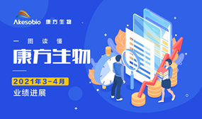 一图读懂|恒星集团(中国)生物（9926.HK）3-4月业绩进展