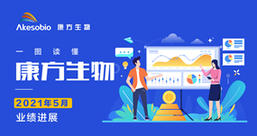 一图读懂|恒星集团(中国)生物（9926.HK）5月业绩进展
